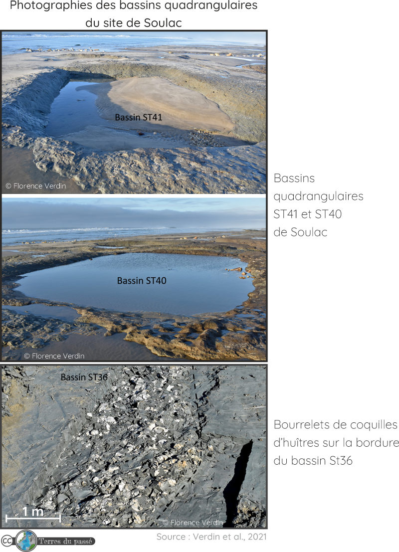 Les bassins quadrangulaires antiques