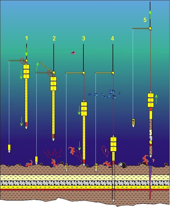 Carottes s&eacute;dimentaires marines