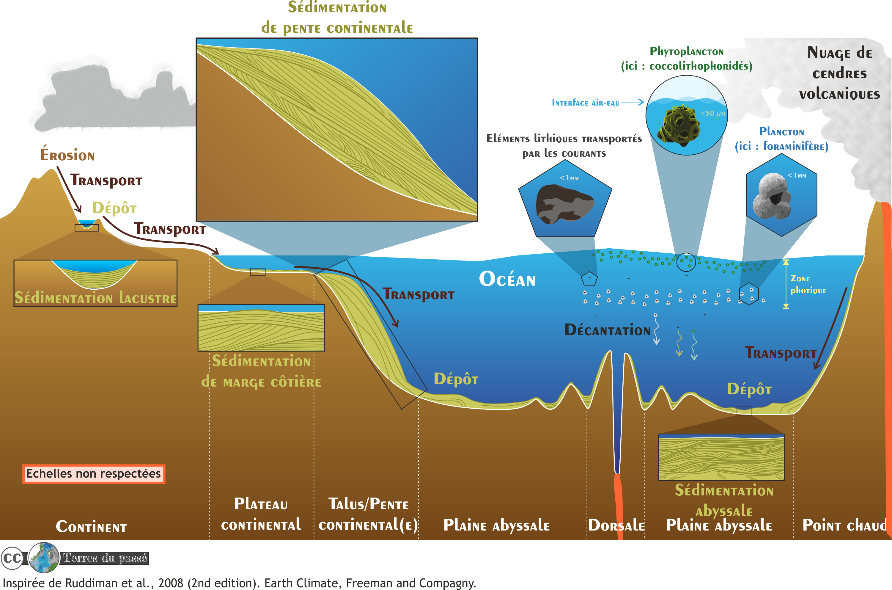 The Force Of Nature: Exploring Aeolian Sediment Transport - 0l281zs