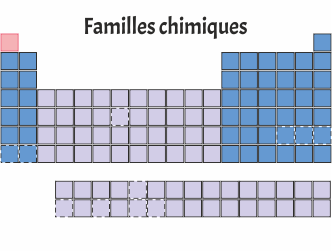 Le tableau périodique - Partie 4