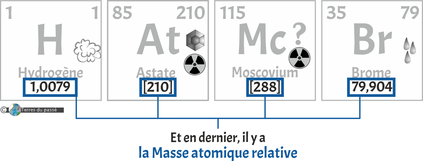 Masse atomique relative