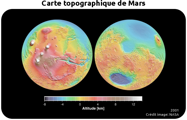 Topographie de Mars, NASA 2001