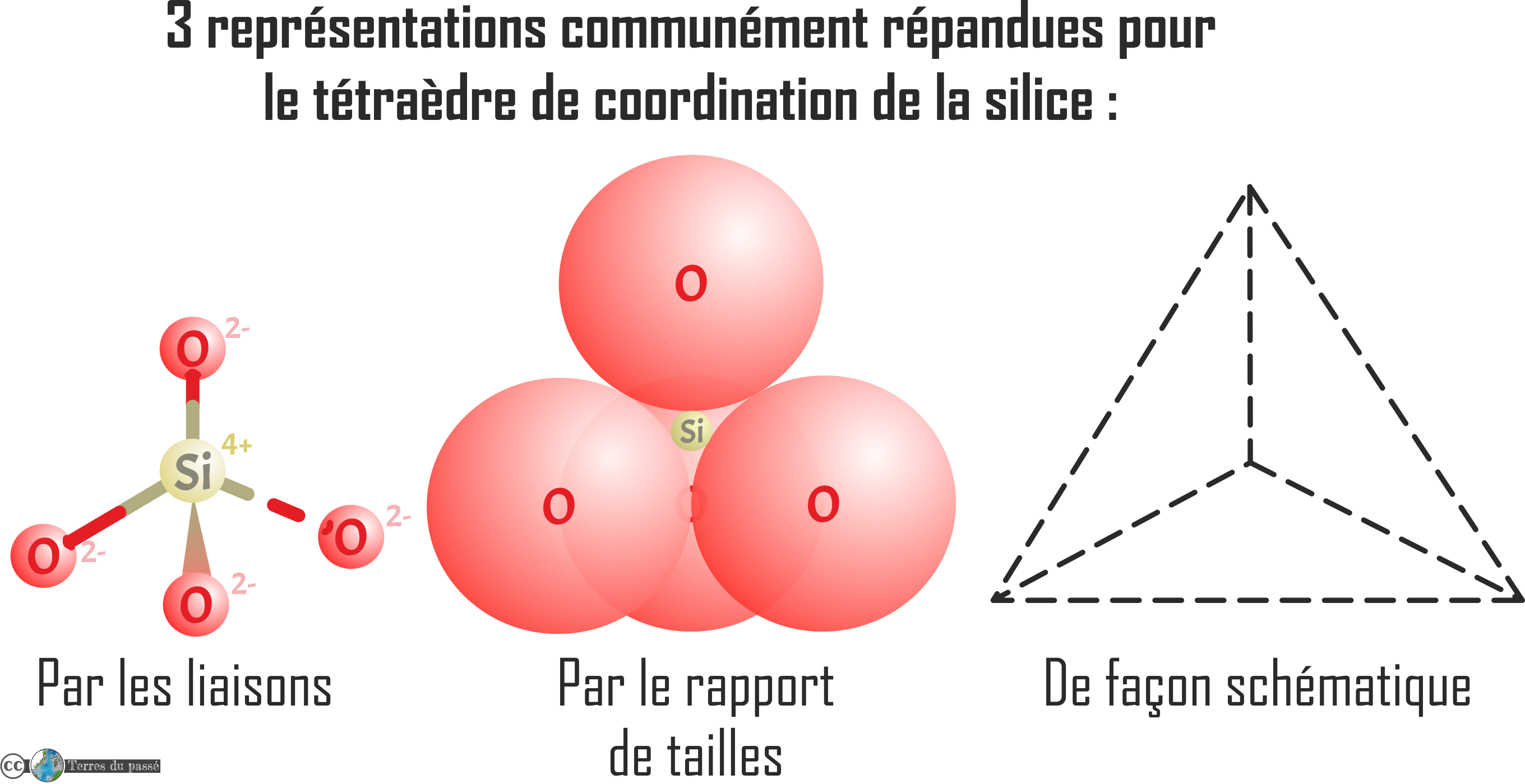 Les minéraux silicatés