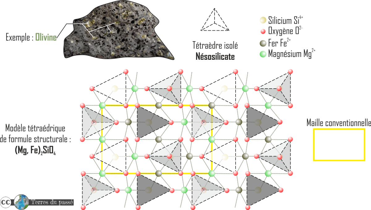Construction de la structure cristalline de l'olivine