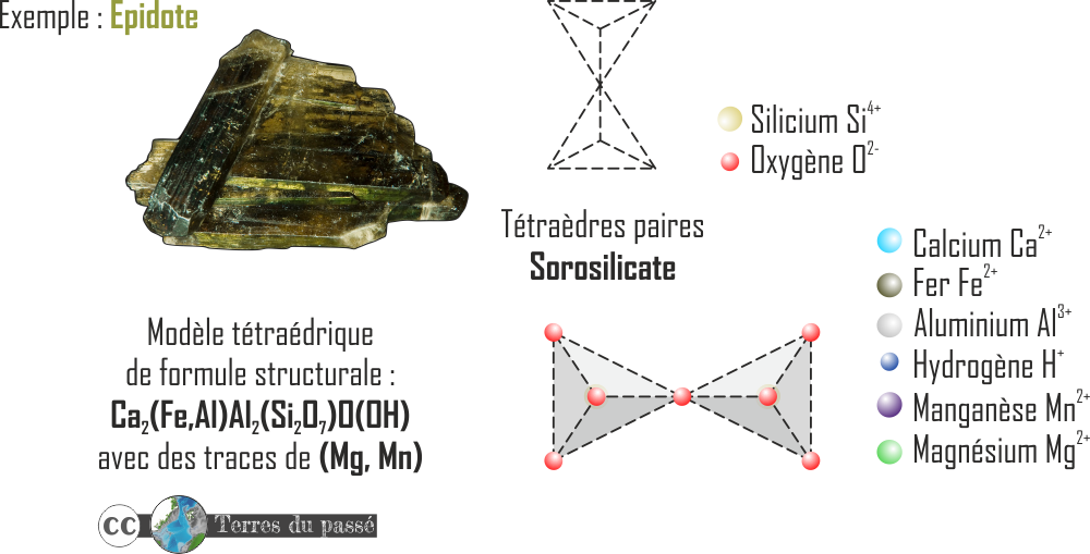 Cas des sorosilicates