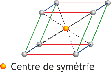 Bases de cristallographie
