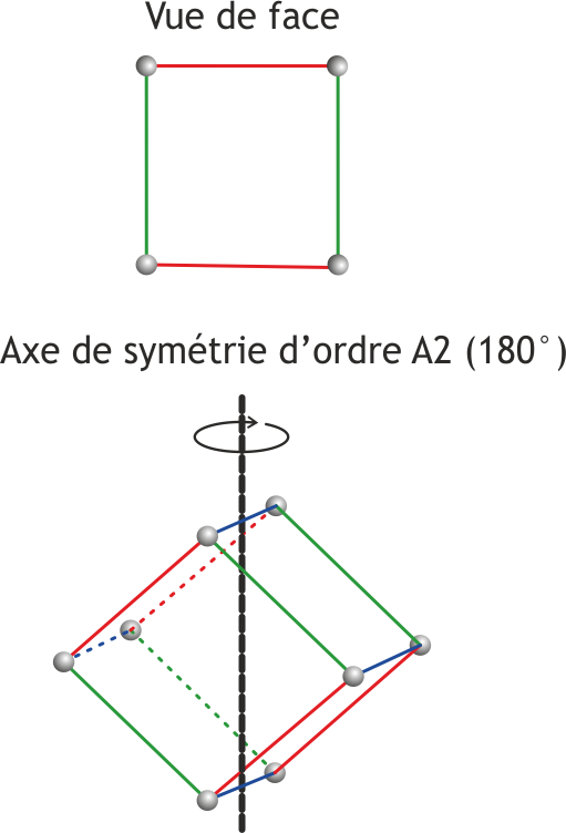 axe de symétrie d'ordre A2 d'un système cristallin