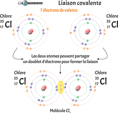 liaison covalente Cl2