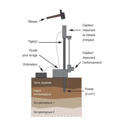P&eacute;n&eacute;trom&egrave;tre PANDA