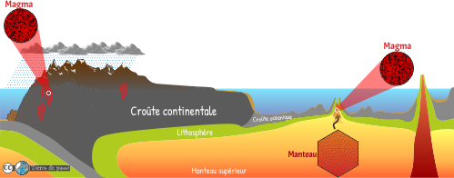 Le cycle des roches - du manteau au magma