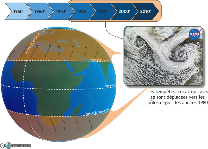 RApport GIEC 2022 - les tempêtes extratropicales sont plus nombreuses depuis les années 1980 dans les zones extratropicales