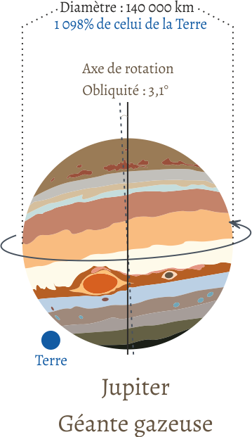 Système Solaire - Jupiter