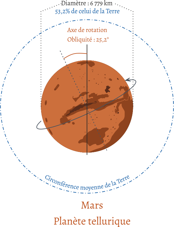 Système Solaire - Mars