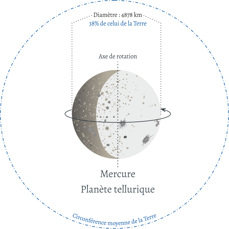 Système Solaire - Mercure
