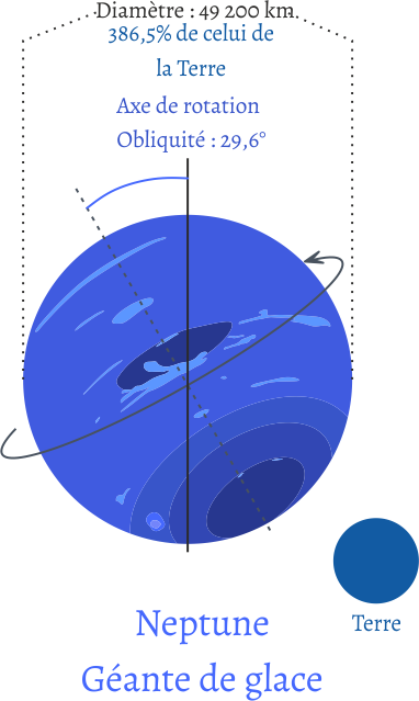 Système Solaire - Neptune